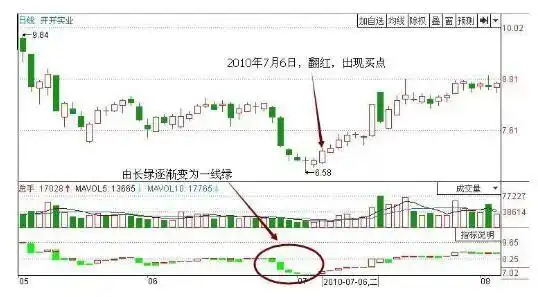 布林宝塔线选股_投资资金投入比例_股票风险控制原则