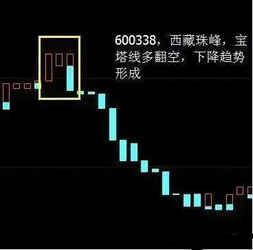 投资资金投入比例_股票风险控制原则_布林宝塔线选股