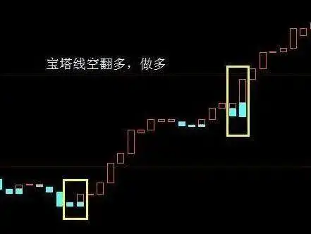 布林宝塔线选股_股票风险控制原则_投资资金投入比例