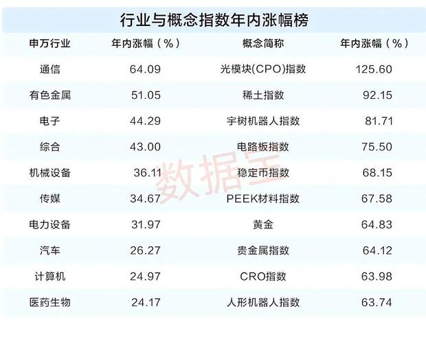 新开户可以买创业板吗_A股市场科技股表现_科技股A股市场