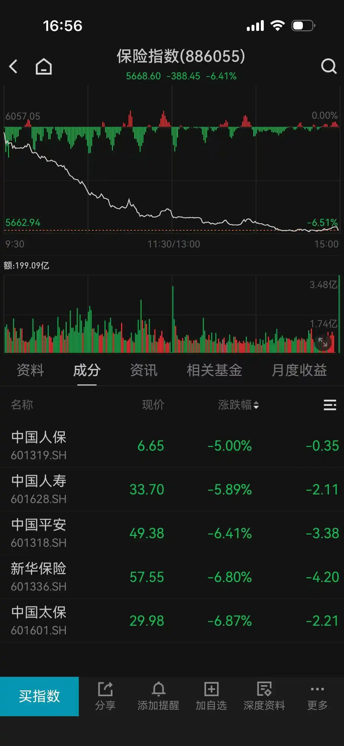科技股A股市场_A股市场科技股表现_新开户可以买创业板吗
