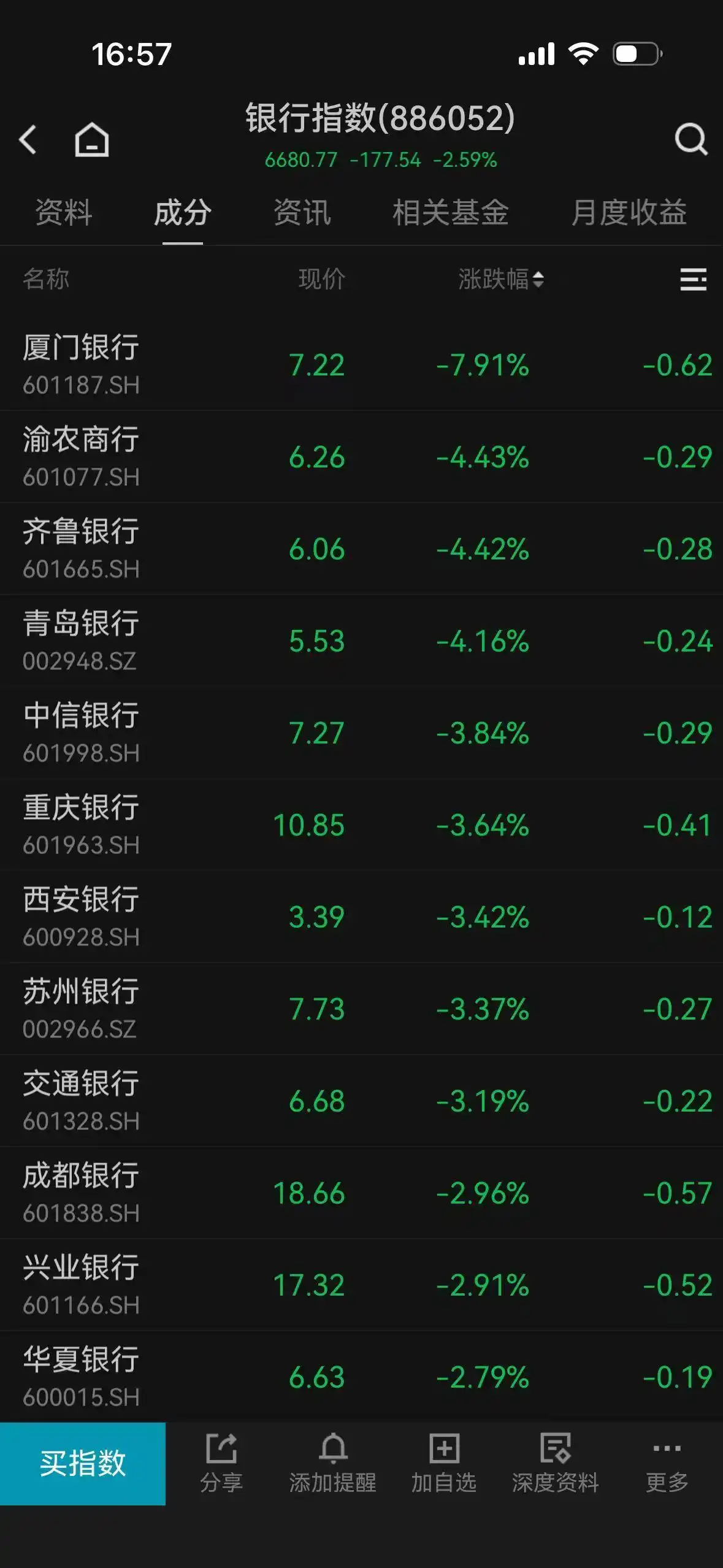 科技股A股市场_A股市场科技股表现_新开户可以买创业板吗