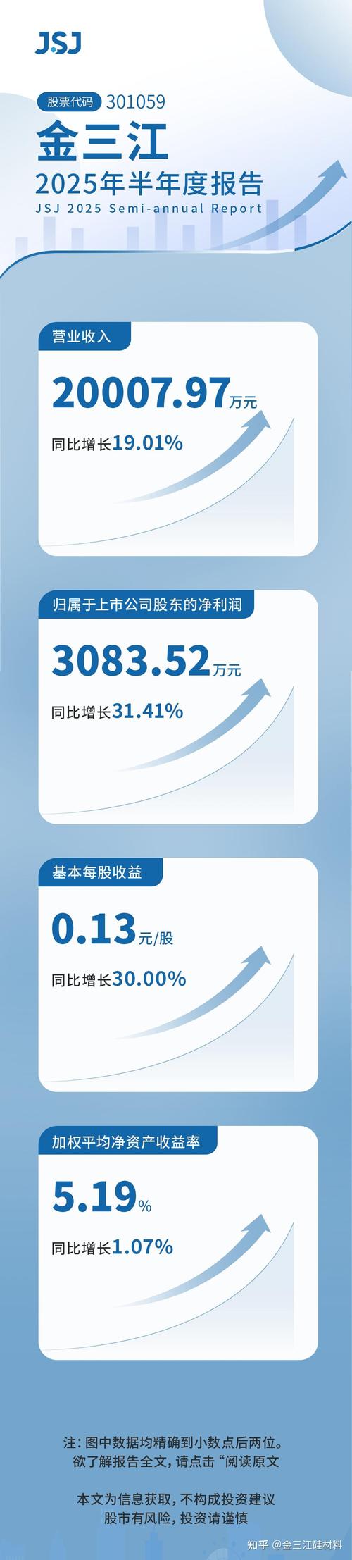 先导智能招股说明书_先导智能2025年半年度报告_先导智能业绩增长分析