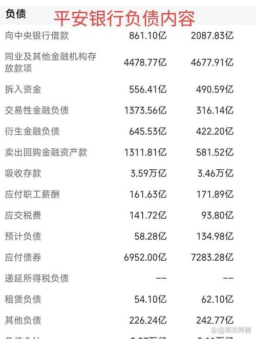 平安银行2023年一季报_平安贷款多少_平安银行净息差分析