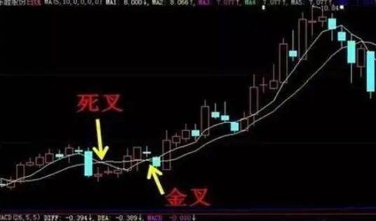 趋势交易者_长线投资者_cci指标选股公式