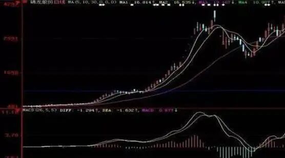 长线投资者_趋势交易者_cci指标选股公式