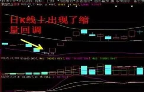 趋势交易者_长线投资者_cci指标选股公式