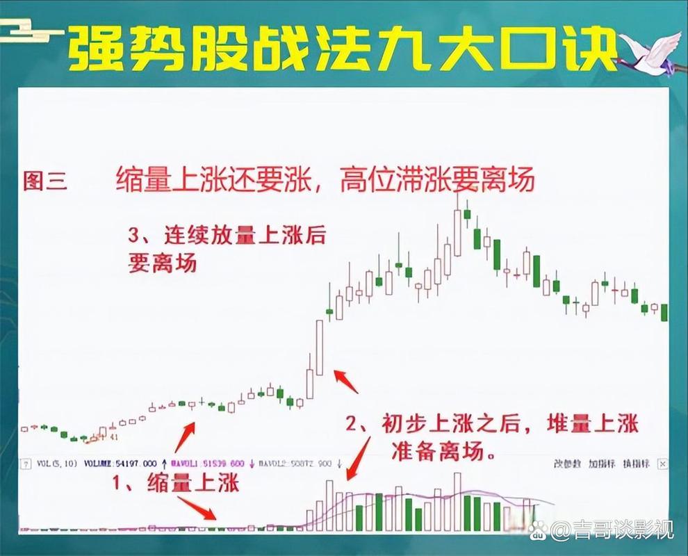 cci指标选股公式_KDJCCI组合买入技巧_KDJ指标CCI指标组合买入法