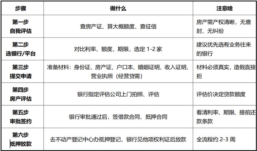 房地产抵押权设定条件_上海市房地产抵押办法_上海一手期房贷款流程
