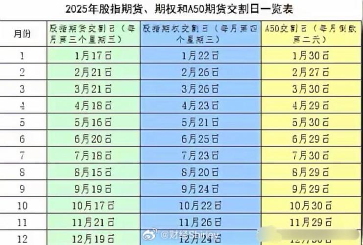 新华富时a50股指期货_股指期货市场风险_股指期货市场功能