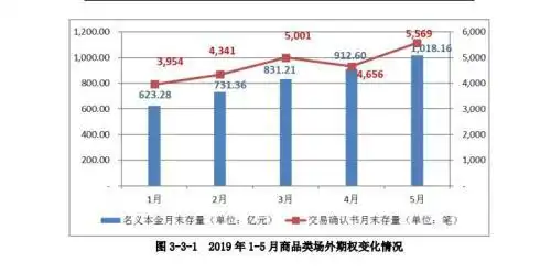 期货大佬55亿爆仓_华泰期货场外业务客户爆仓事件_中拓系公司PTA看涨期权穿仓