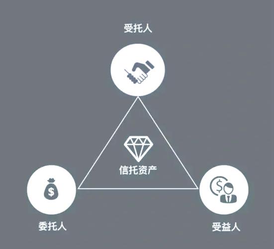 家族信托_家族信托受托人变更 触发场景 法律规定 委托人主动解任