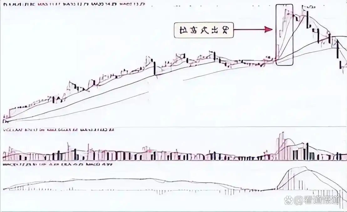 交易系统构建_炒股心态_股票账户需要管理费吗