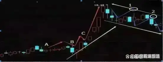 炒股心态_股票账户需要管理费吗_交易系统构建