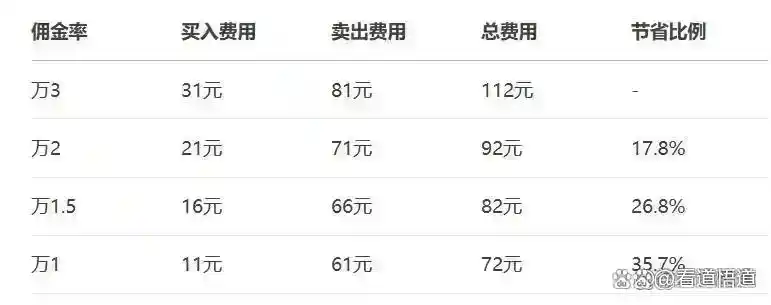 炒股心态_股票账户需要管理费吗_交易系统构建