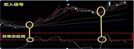 cci指标选股公式_散户亏钱原因_顺势而为炒股