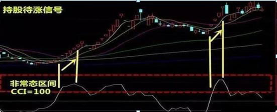 散户亏钱原因_cci指标选股公式_顺势而为炒股