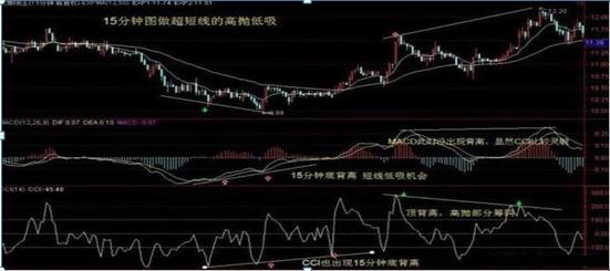 散户亏钱原因_顺势而为炒股_cci指标选股公式