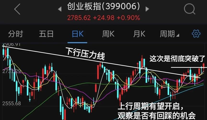 股票红利确认收入时间_红利资产避险需求_高股息板块调整