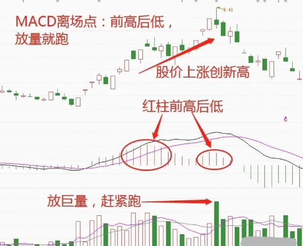 cci指标选股公式_交易原则止损止盈_CCI指标超买超卖