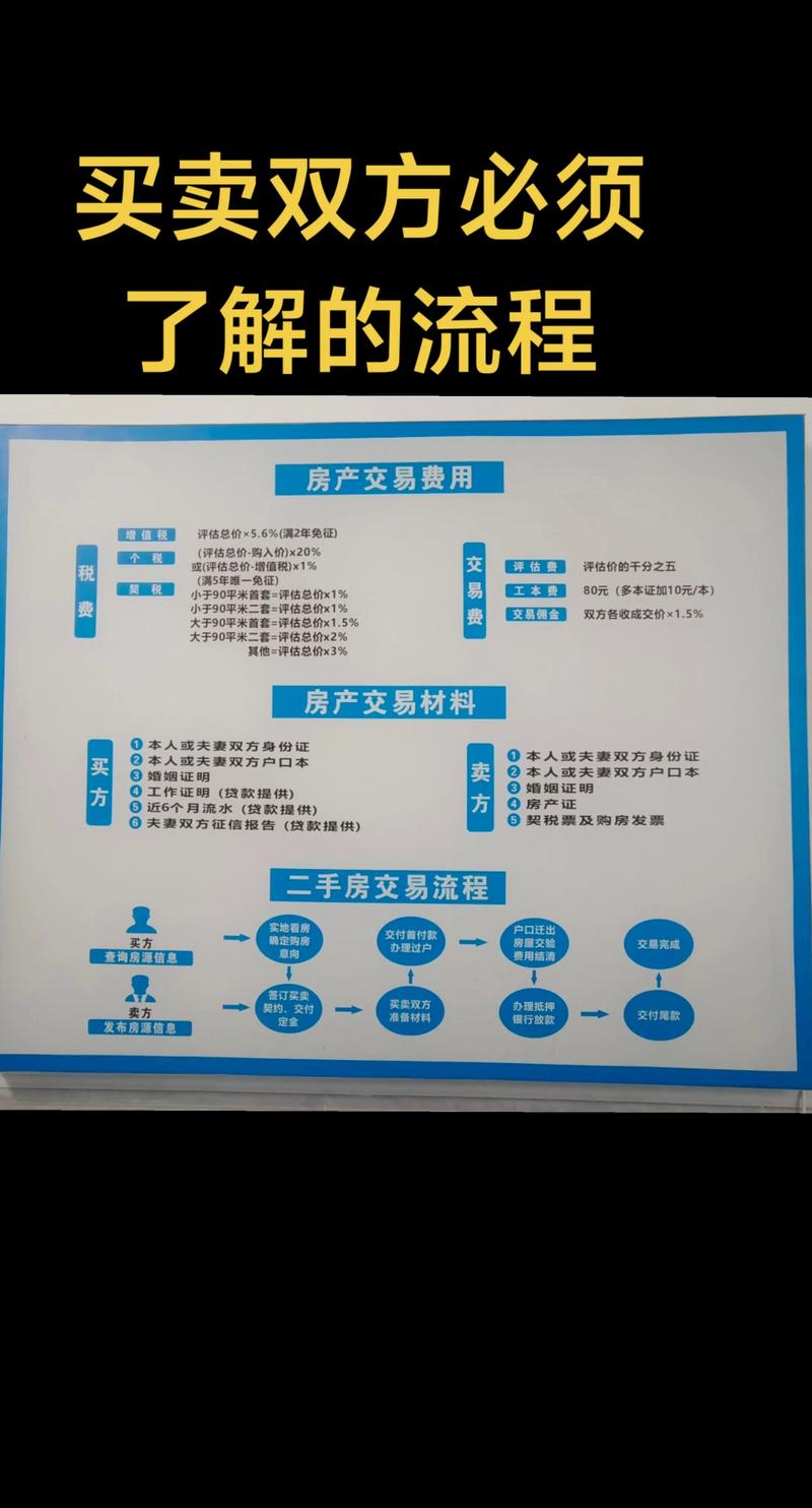上海商业仓库买卖不动产登记_上海企业不动产转移登记办理流程_上海一手期房贷款流程