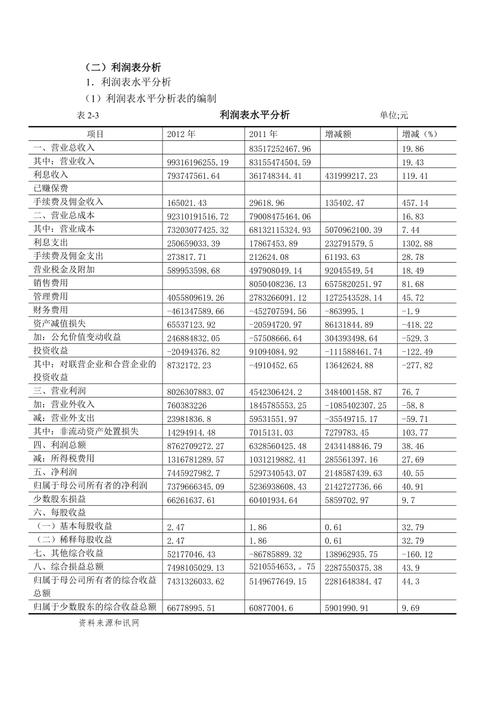 格力电器负债结构分析_写哪个公司财务风险好写_格力电器财务风险分析