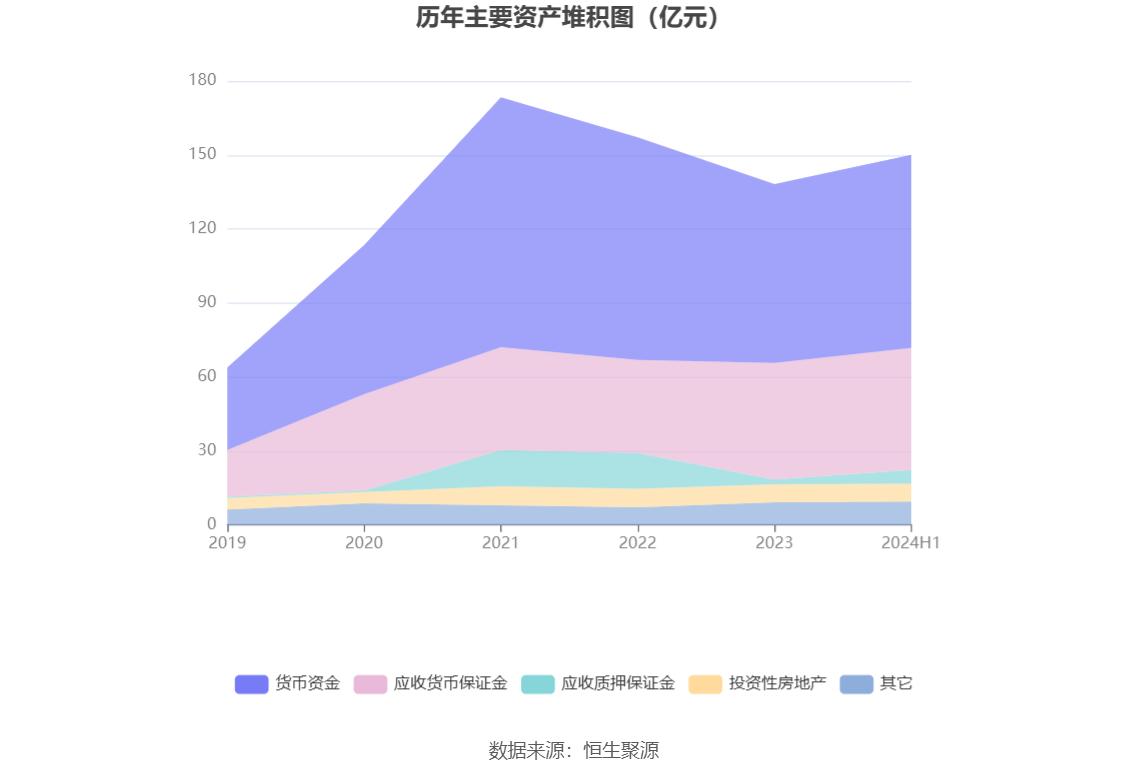 瑞达期货2024年半年报_瑞达期货财务分析_泉州瑞达期货