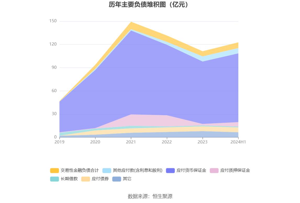 瑞达期货财务分析_瑞达期货2024年半年报_泉州瑞达期货