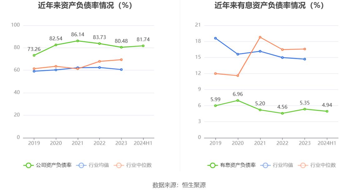 泉州瑞达期货_瑞达期货财务分析_瑞达期货2024年半年报