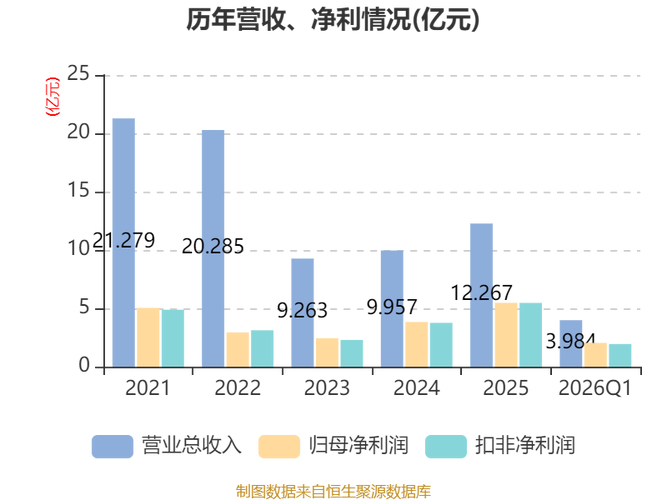 泉州瑞达期货_瑞达期货2024年半年报_瑞达期货财务分析