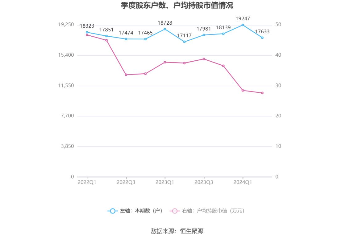 泉州瑞达期货_瑞达期货财务分析_瑞达期货2024年半年报