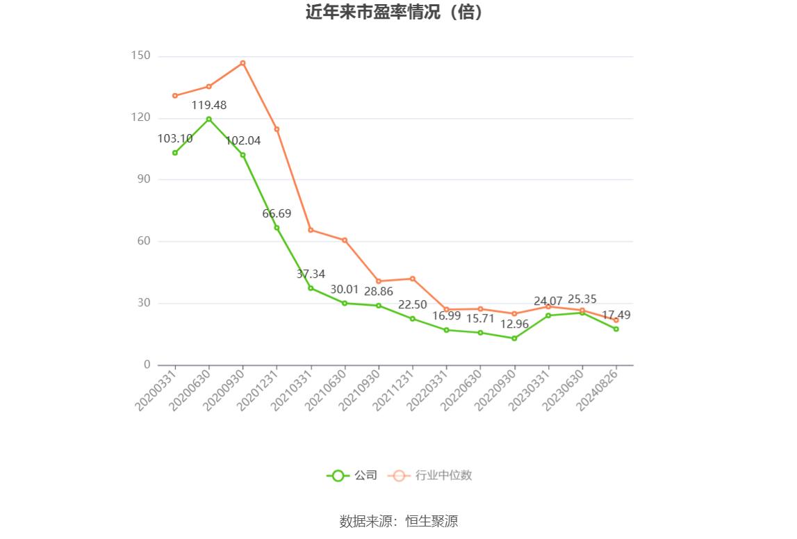 瑞达期货2024年半年报_瑞达期货财务分析_泉州瑞达期货