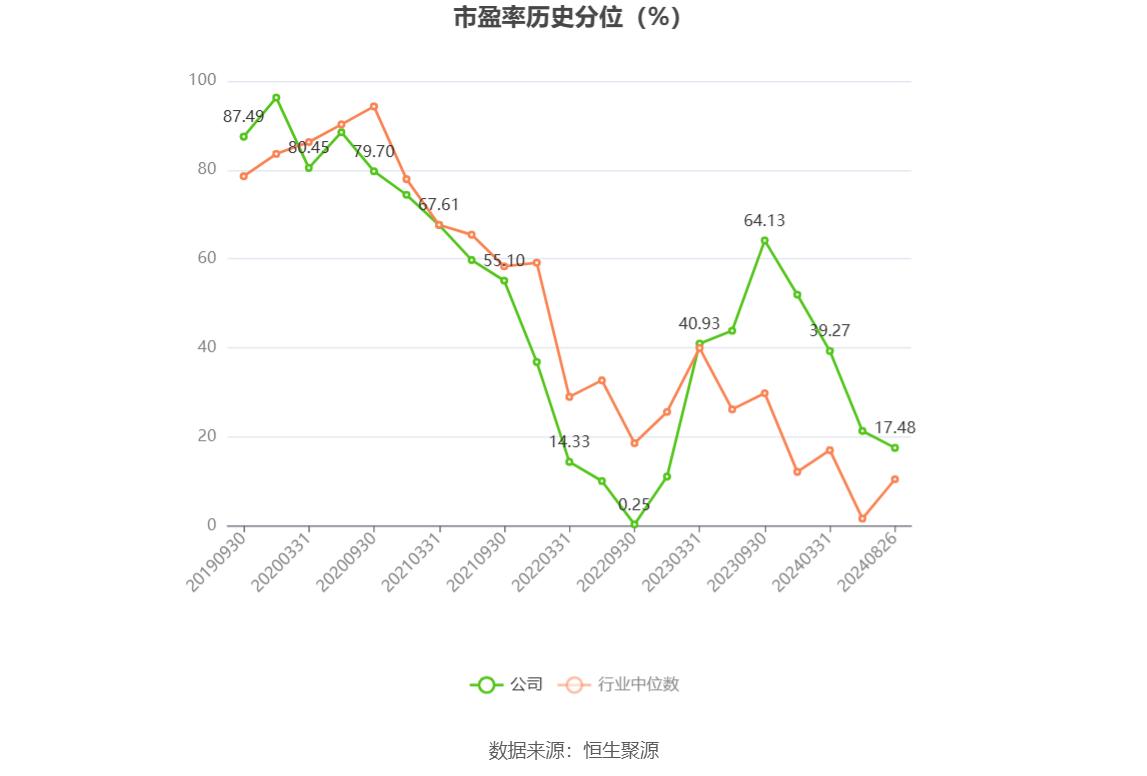 泉州瑞达期货_瑞达期货财务分析_瑞达期货2024年半年报