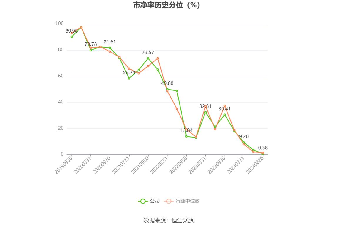 泉州瑞达期货_瑞达期货财务分析_瑞达期货2024年半年报