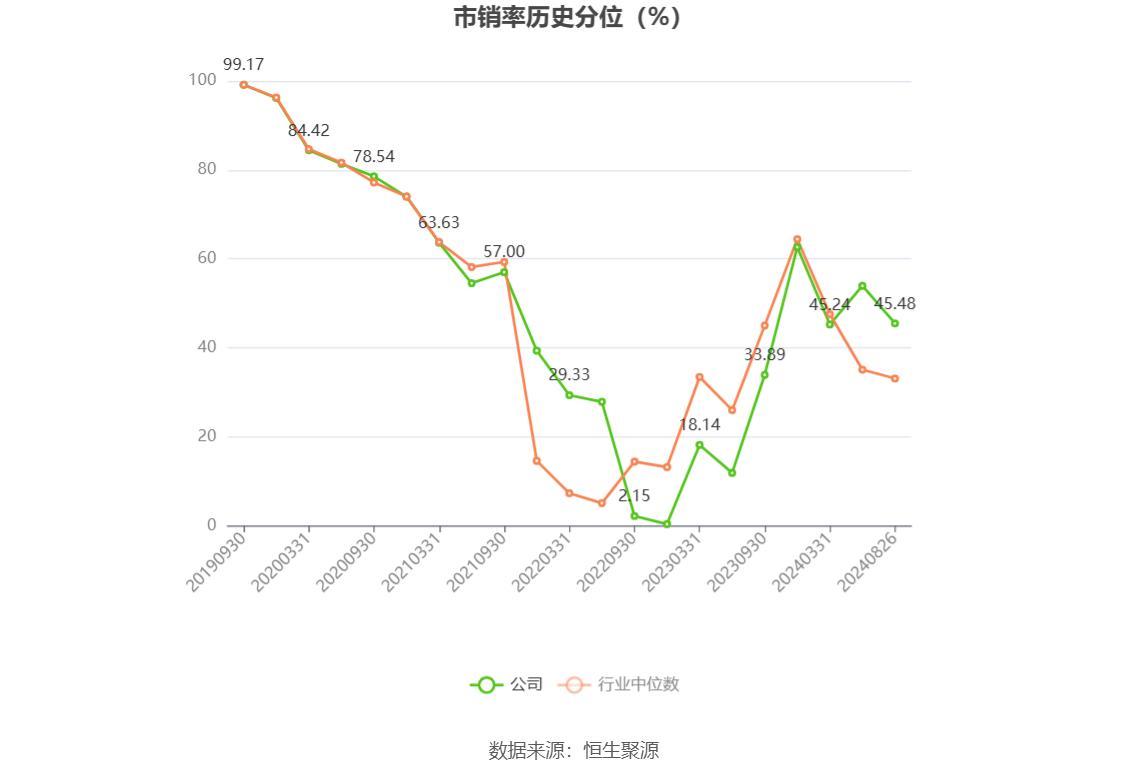 泉州瑞达期货_瑞达期货2024年半年报_瑞达期货财务分析