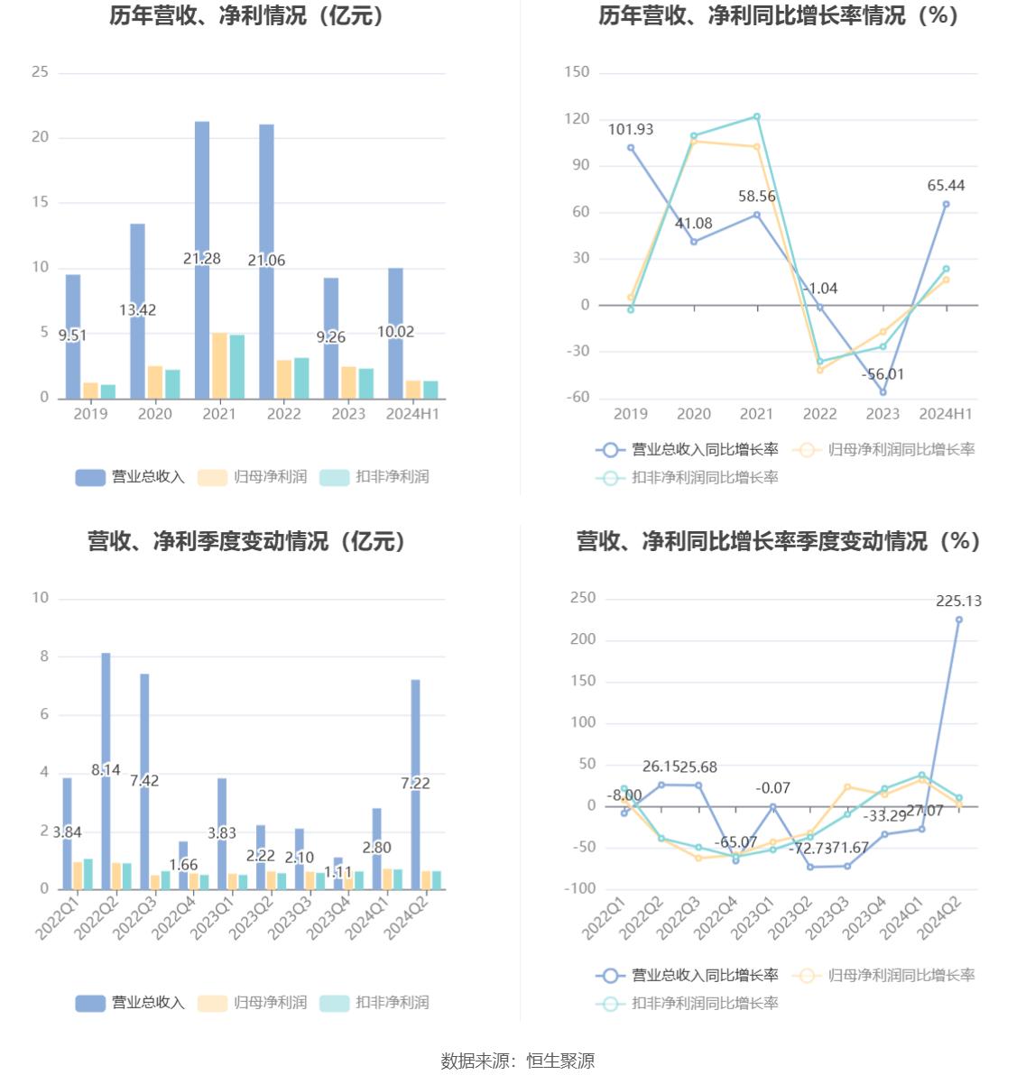 瑞达期货2024年半年报_泉州瑞达期货_瑞达期货财务分析