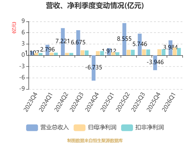 瑞达期货2024年半年报_瑞达期货财务分析_泉州瑞达期货