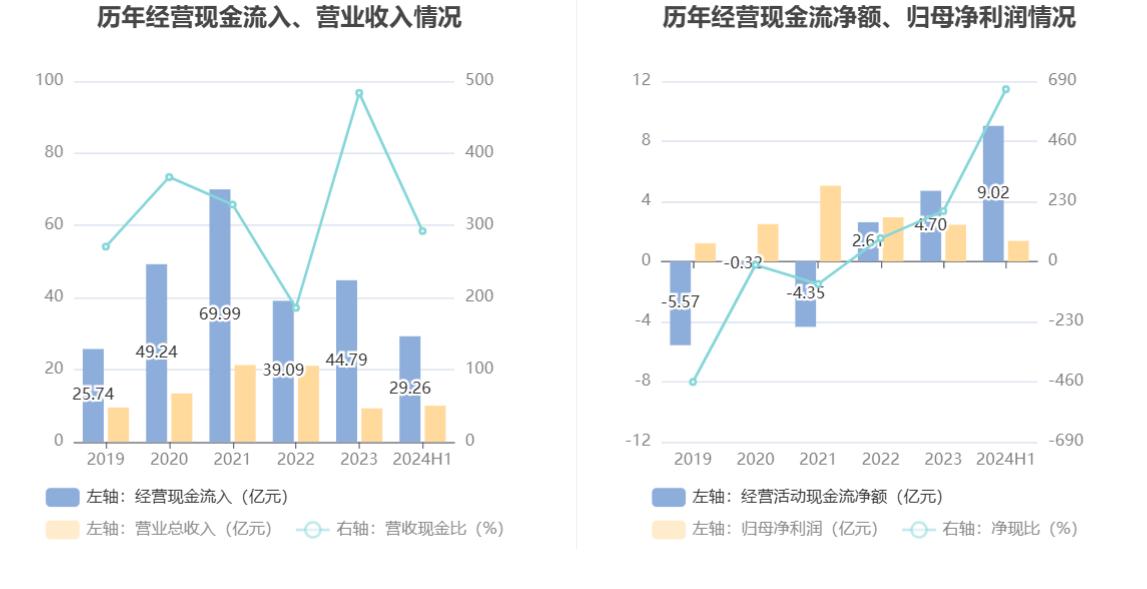 泉州瑞达期货_瑞达期货财务分析_瑞达期货2024年半年报
