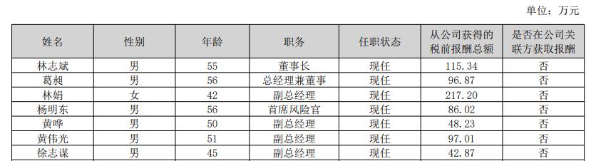 瑞达期货田瑶辞职_泉州瑞达期货_瑞达期货徐志谋辞职