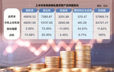 证券公司资产管理部门是做什么的_赵强奔私_公募基金经理离任