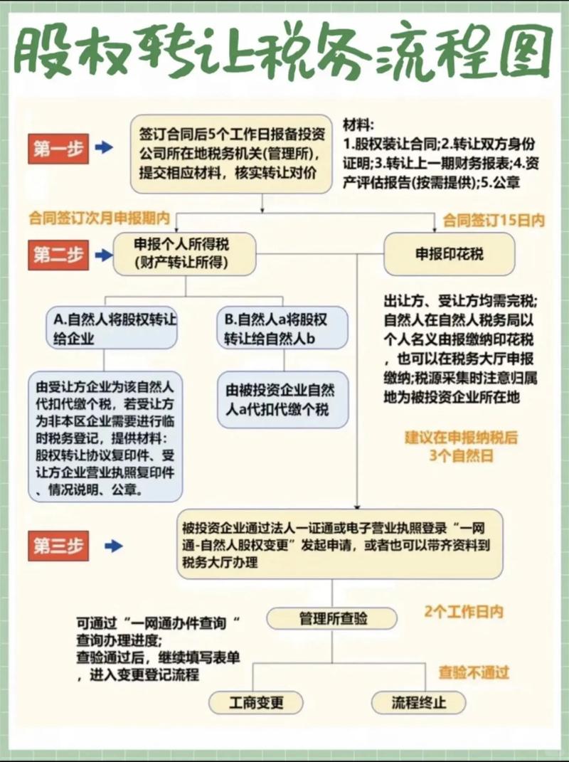公司章程对股权转让的限制_国有股权转让最新法律性文件_有限责任公司股权转让法律问题