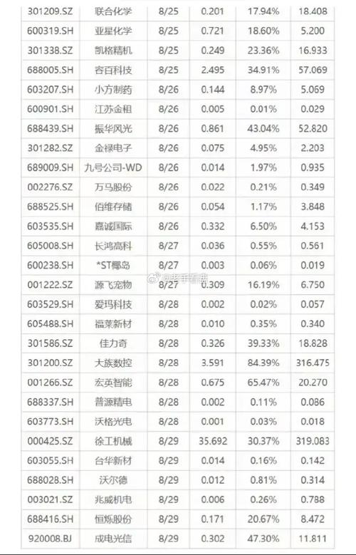 限售股 大小非_股权分置改革大小非解禁影响_解禁股票大小非对股市影响