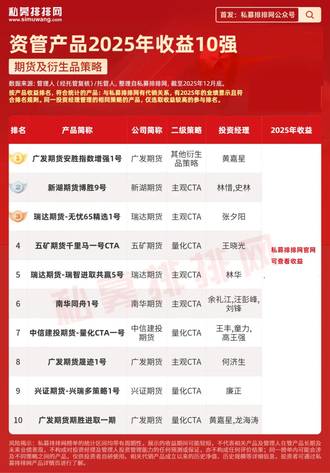 2025年A股市场趋势性上涨行情_期货 门槛 量化_2025年私募资管产品收益排名