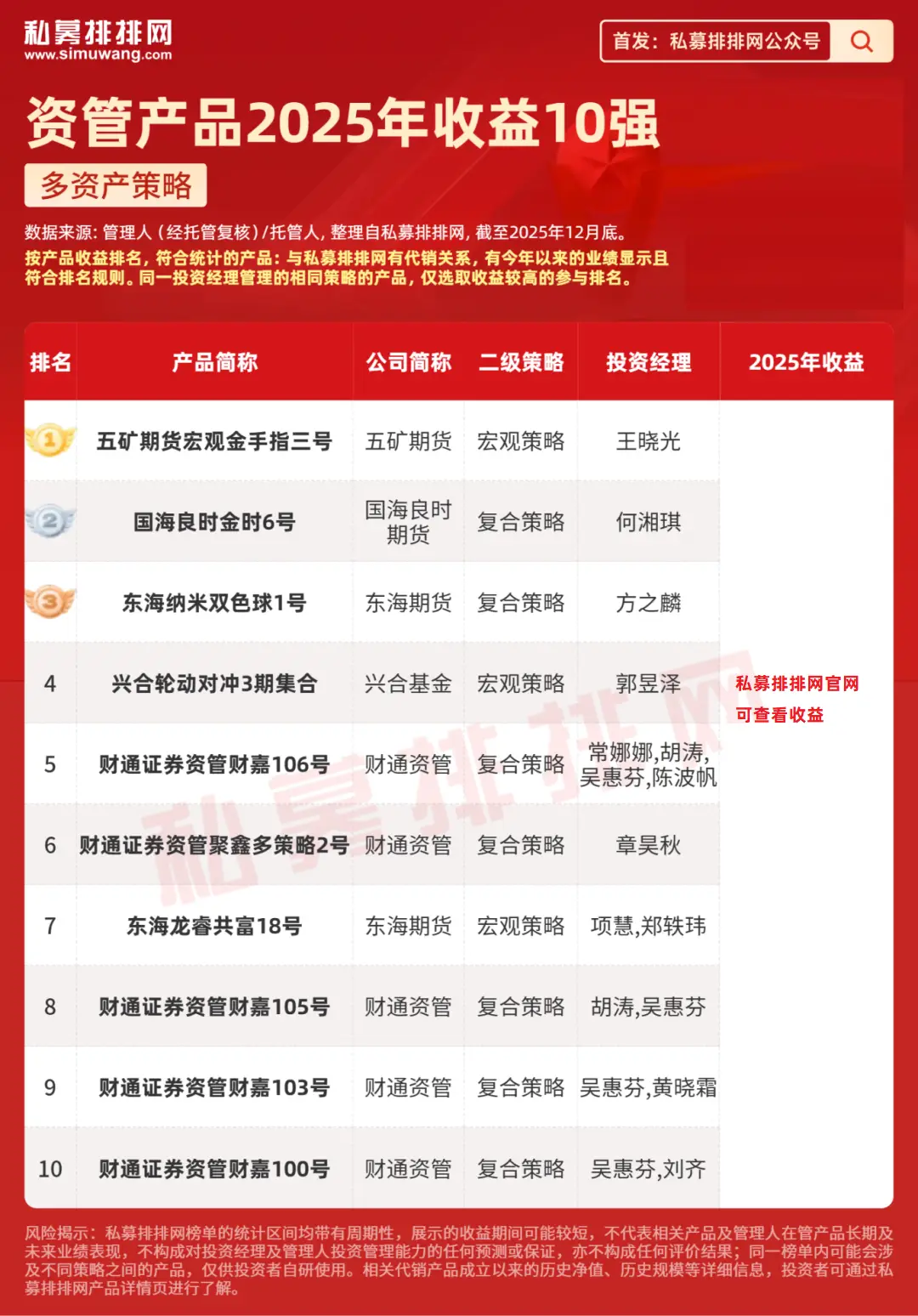 2025年私募资管产品收益排名_期货 门槛 量化_2025年A股市场趋势性上涨行情
