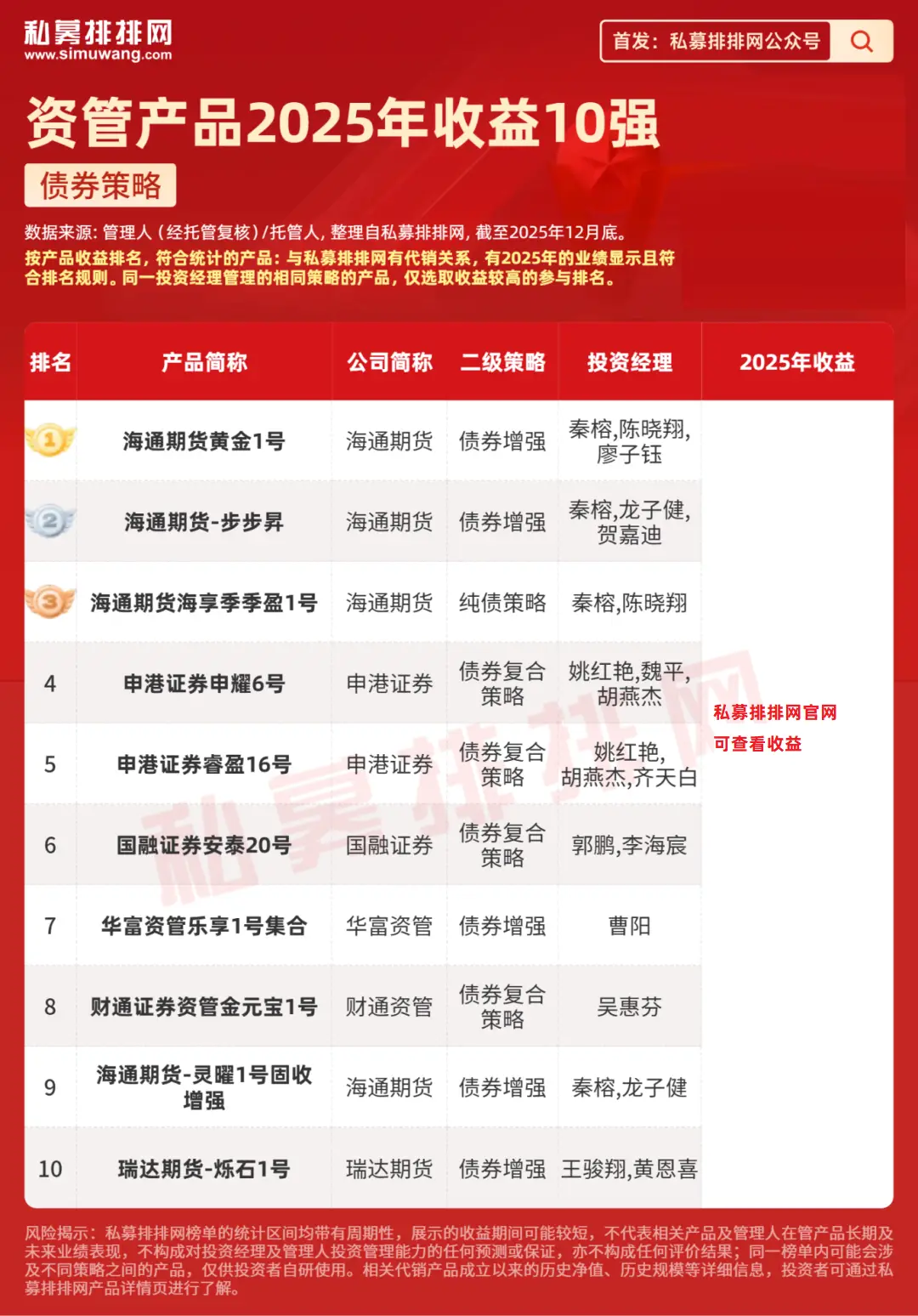 2025年A股市场趋势性上涨行情_期货 门槛 量化_2025年私募资管产品收益排名