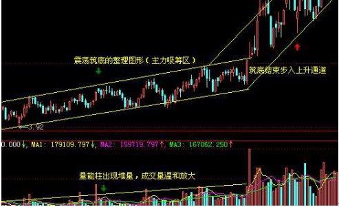 cci指标选股公式_选股_预期管理