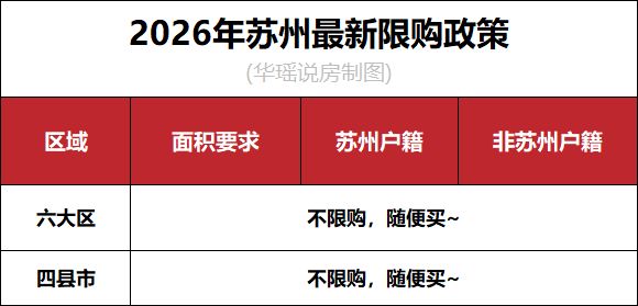 苏州楼市宽松政策_苏州购房政策优惠_2026房贷新政策内容