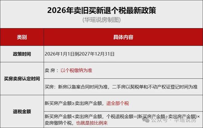 2026房贷新政策内容_苏州购房政策优惠_苏州楼市宽松政策