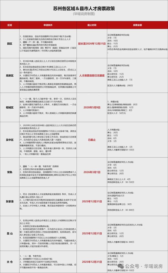 苏州楼市宽松政策_苏州购房政策优惠_2026房贷新政策内容