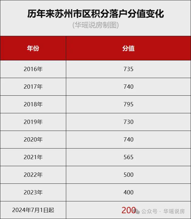 苏州楼市宽松政策_苏州购房政策优惠_2026房贷新政策内容